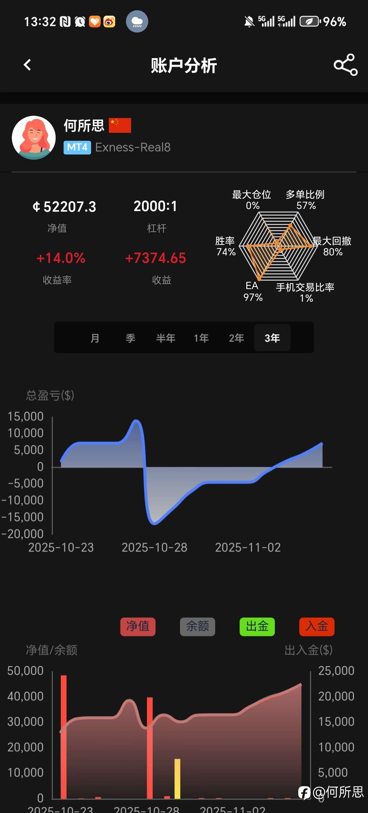 有人说我盗图,于是我直接把账户挂在了klipc上