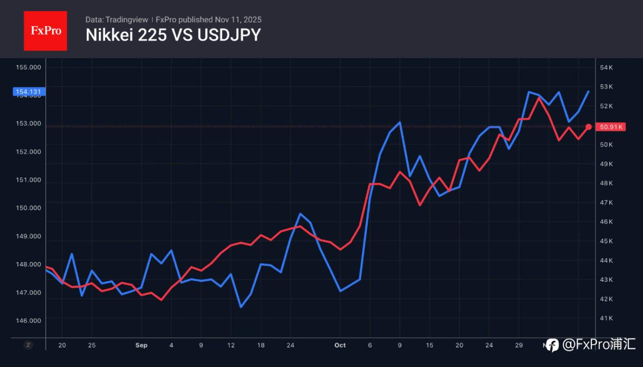 FxPro汇评：外汇市场预计政府停摆很快结束