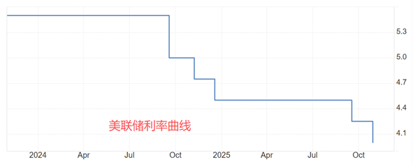 ATFX金属：国际白银再度逼近历史最高点54.47美元