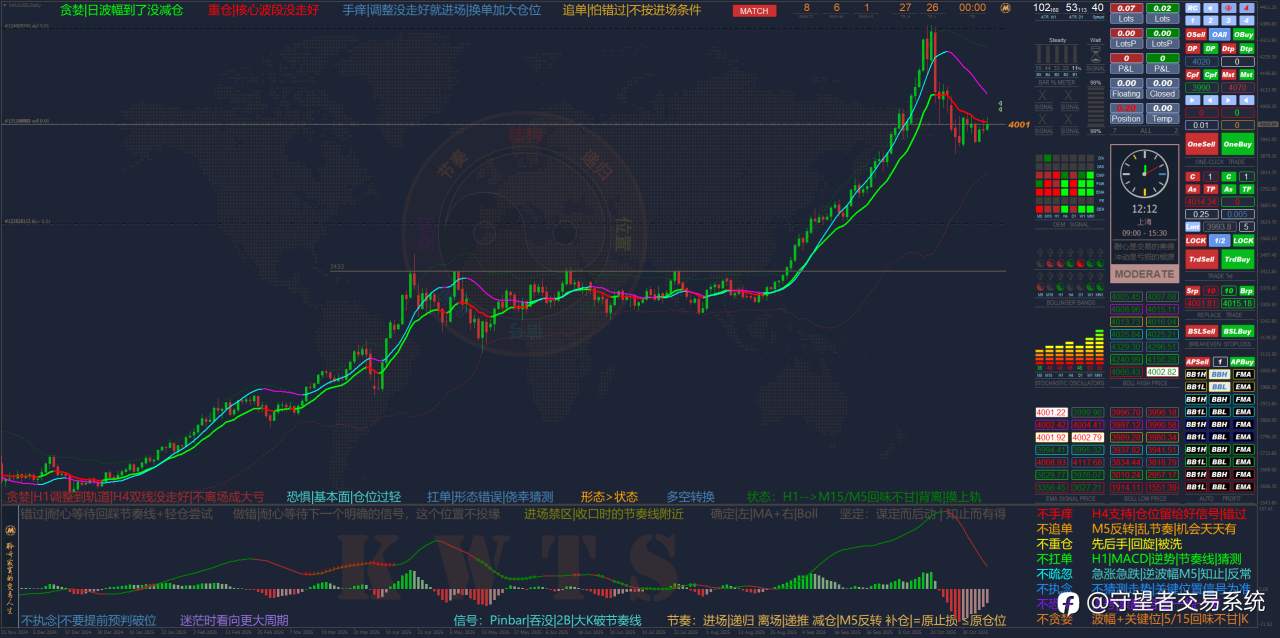 下周开始要赚钱了