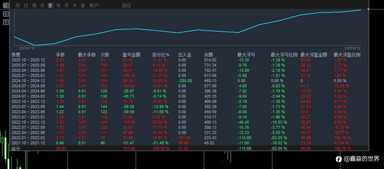 各个帐号统计备份20251125