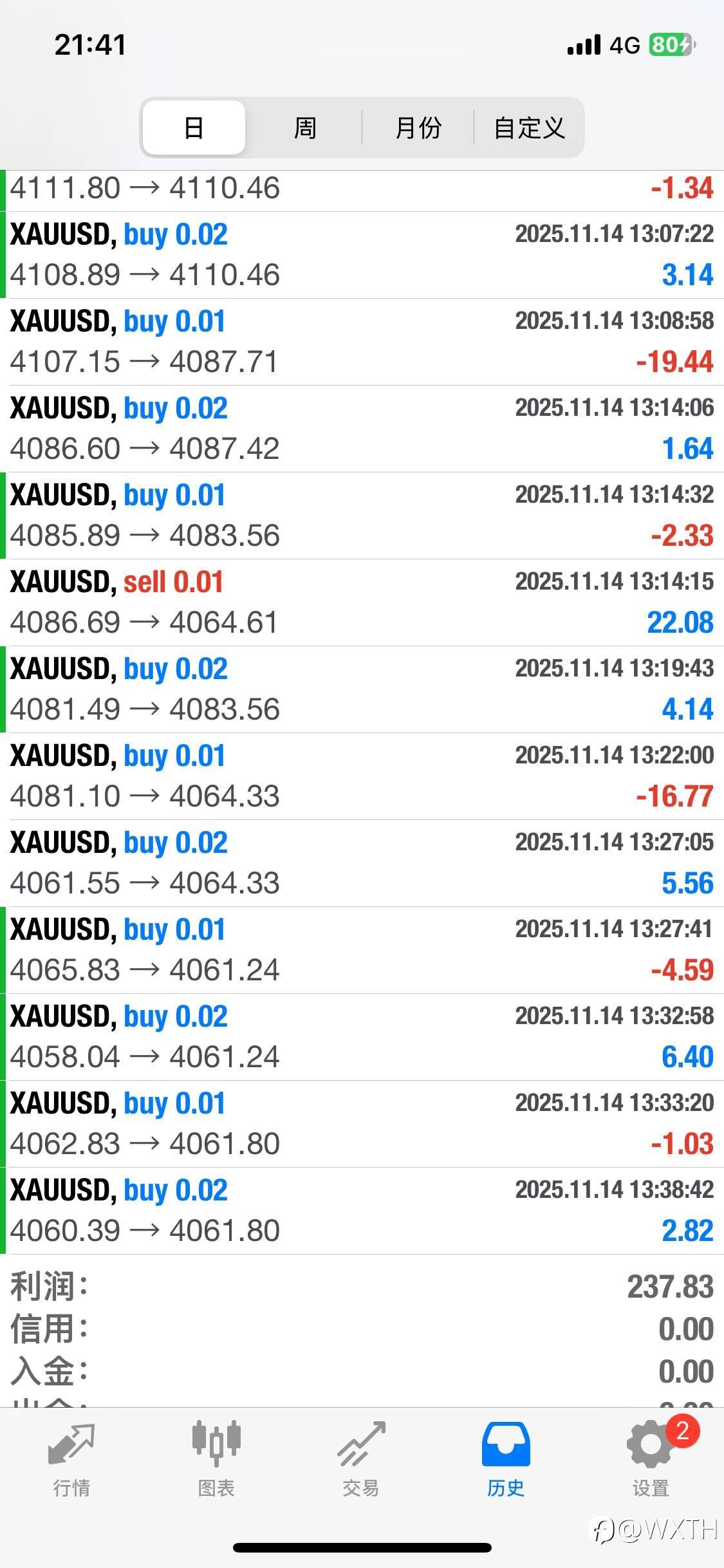 神奇的对冲策略-绝