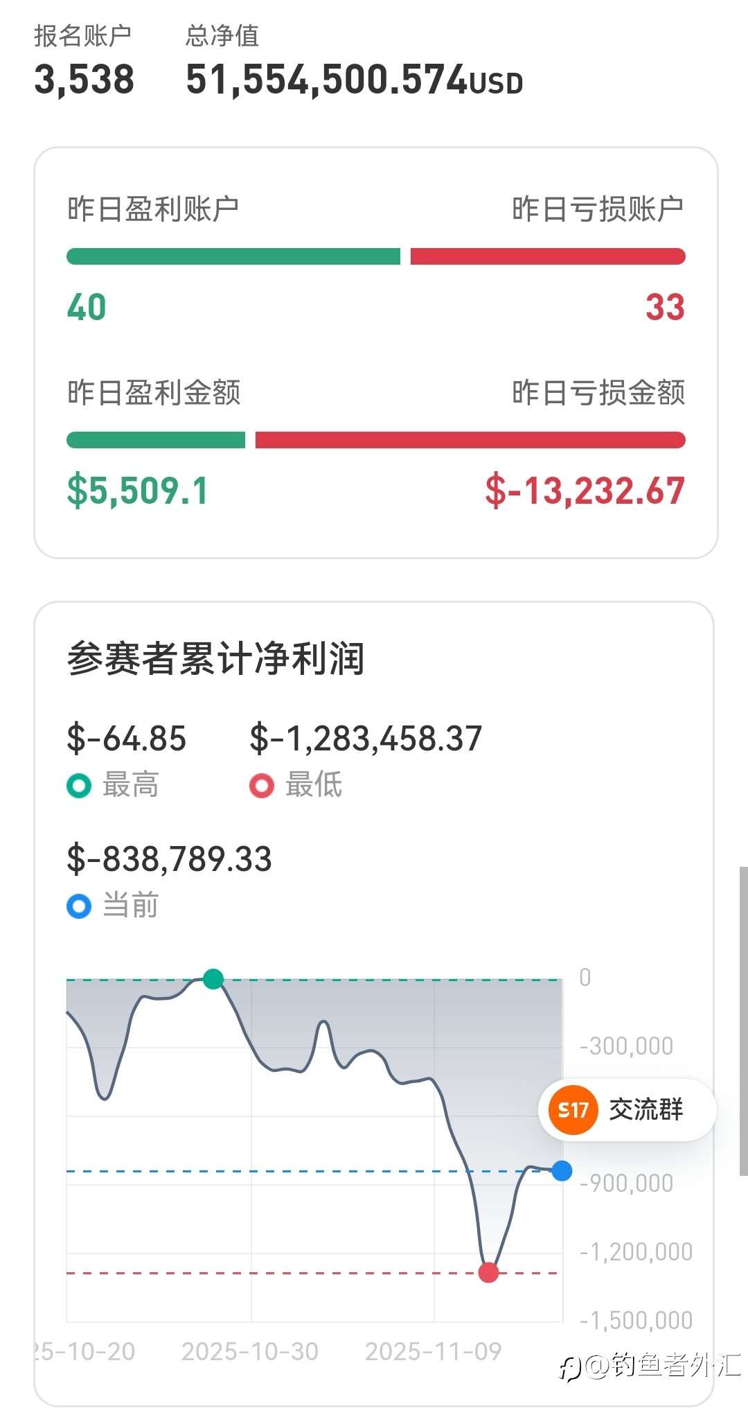 社区赛制之解读，理解了不一定能做到盈利！