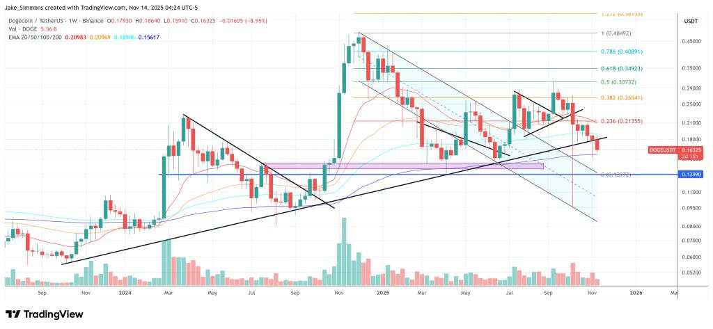 Dogecoin Back In Focus As Elon Musk Says X Money Is ‘Coming Soon’