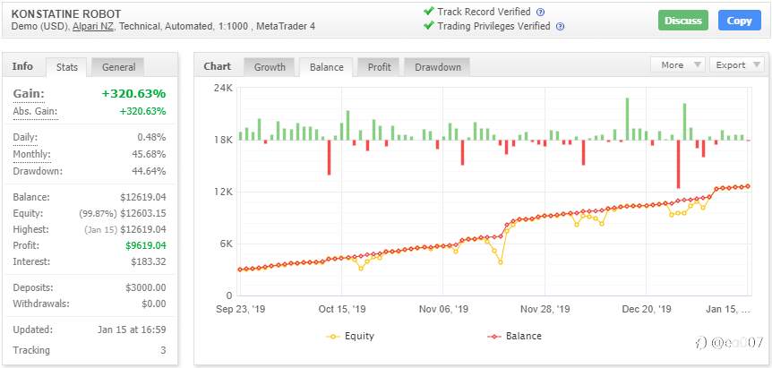 基于高波动性行情EA