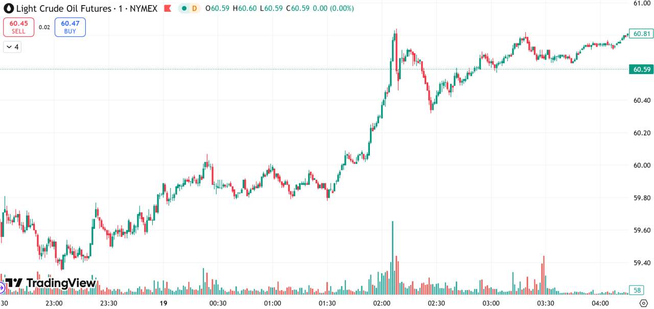 每日汇评 | 疲软的经济数据支撑，金价自一周低位回升