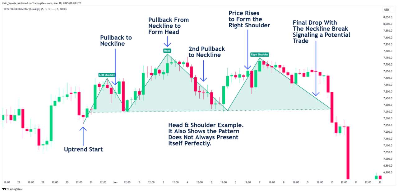 Detail Kecil yang Menentukan