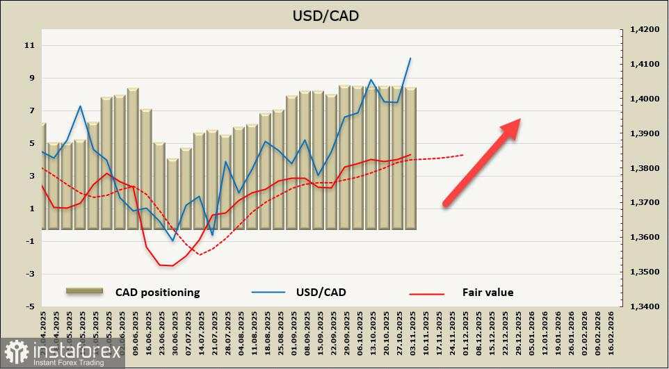 Ekonomi Kanada Memasuki Periode Sulit, Dolar Kanada Kehilangan Dukungan