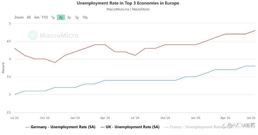 【FXTM富拓】中期颈线难保?两件事判定英镑命运