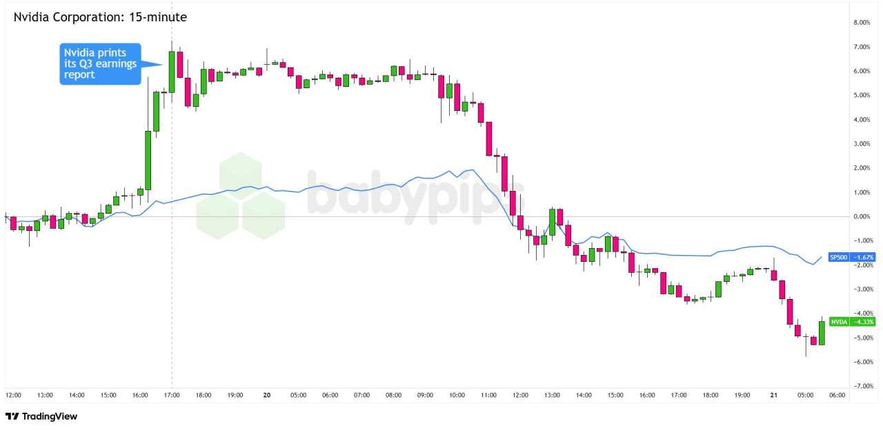 Why NVIDIA’s Stellar Earnings Couldn’t Calm AI Bubble Fears