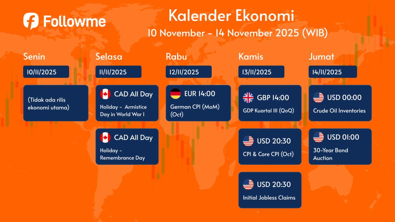 Kalender Ekonomi: 10 - 14 November 2025