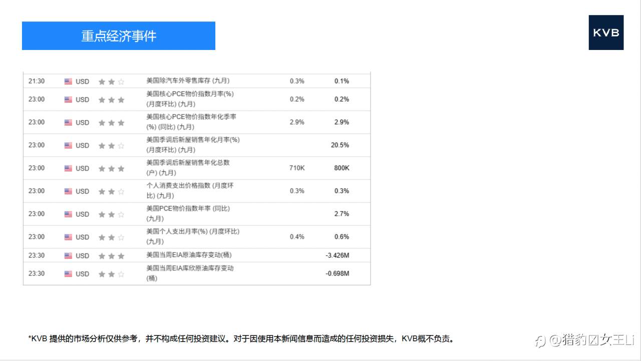 市场分析 2025年 11 月 26 日