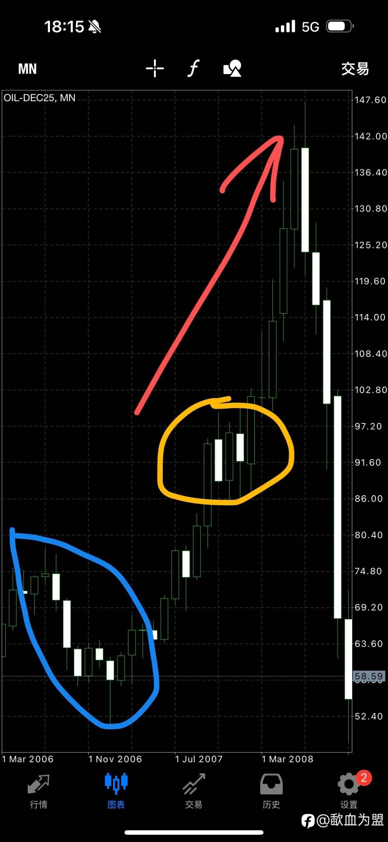 三张图概括韭菜理论的底层逻辑