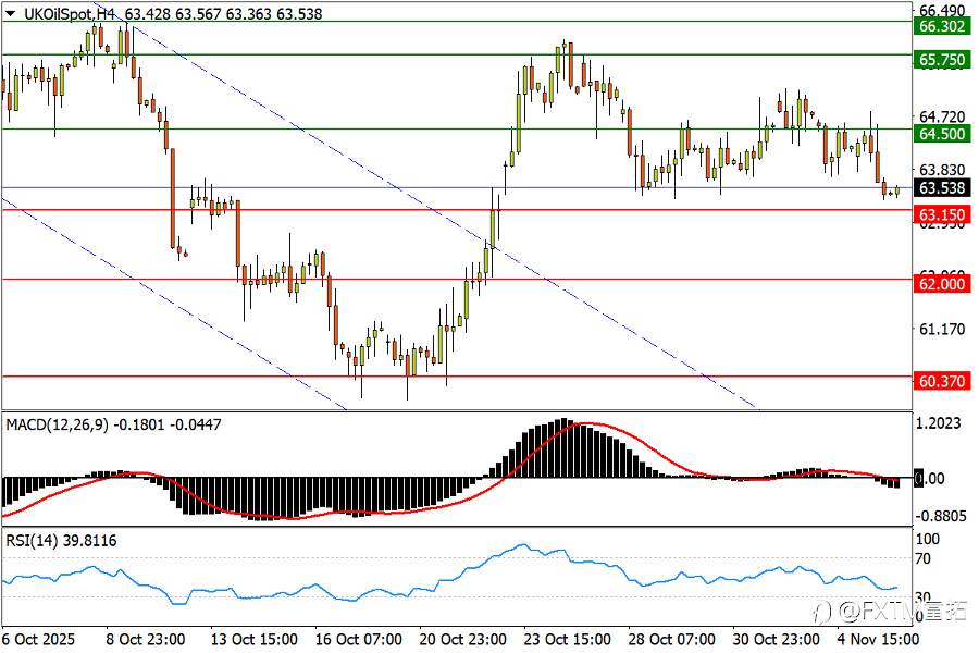 【FXTM富拓】澳元初见复苏信号；美/加碰壁升势上轨