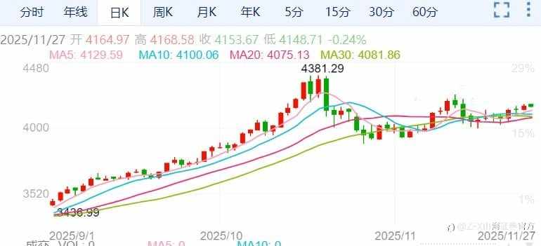 ZFX山海证券:牛到底!知名投行预测金市2026年形势大好!