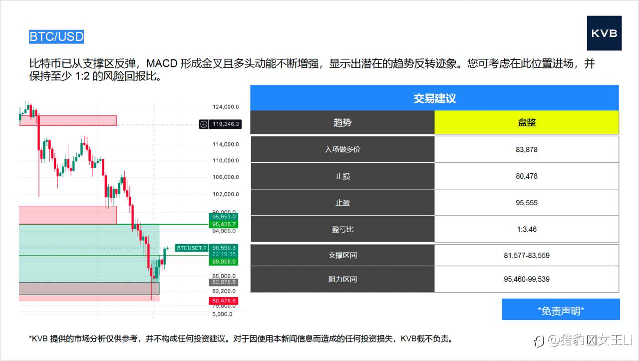 市场分析 2025年11月27日