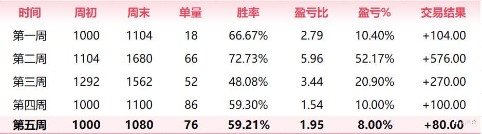 印钱大队周报(1103~1109)
