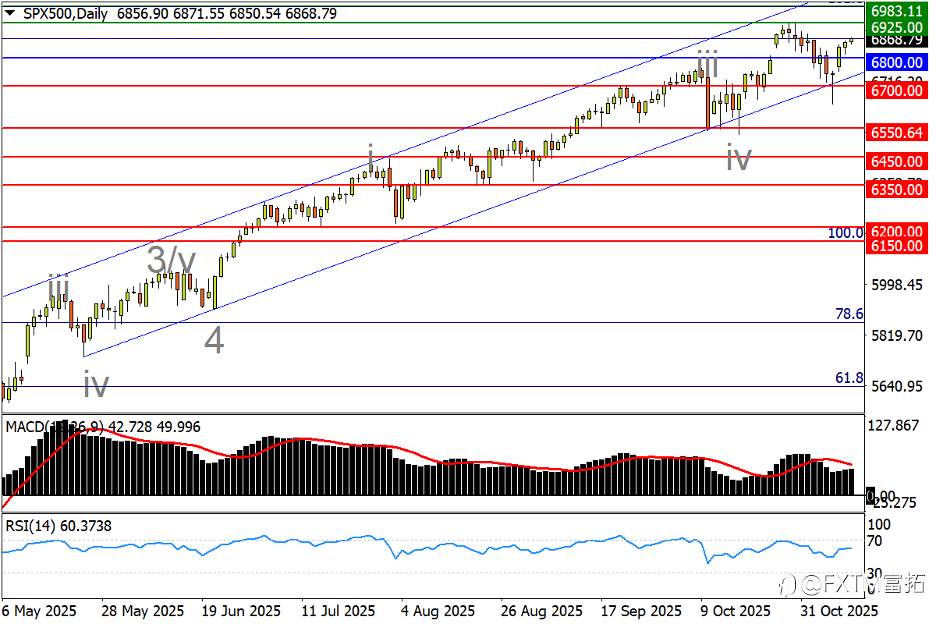 【FXTM富拓】黄金反扑遭遇顽阻，美/瑞短期趋势对撞