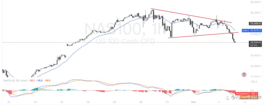 VSTAR每日美股行情(04/11/2025)