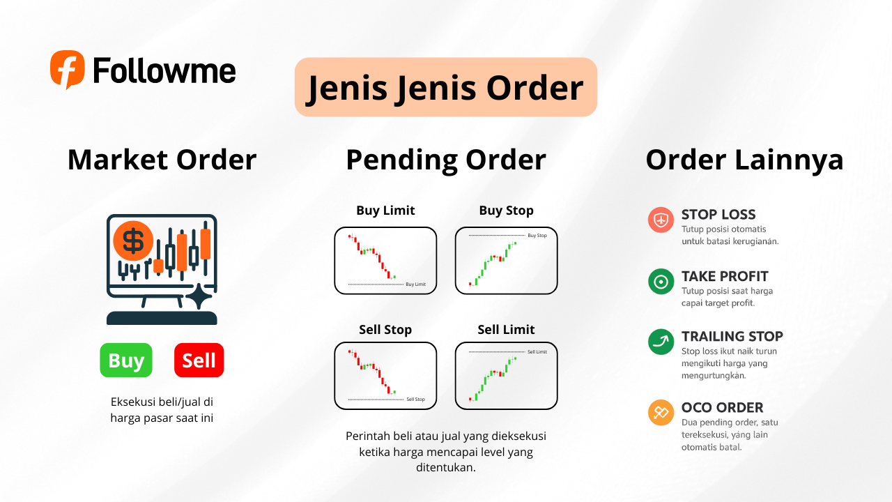 Wajib Tahu! Cara Kerja Market, Pending, dan Stop Order untuk Trader Forex