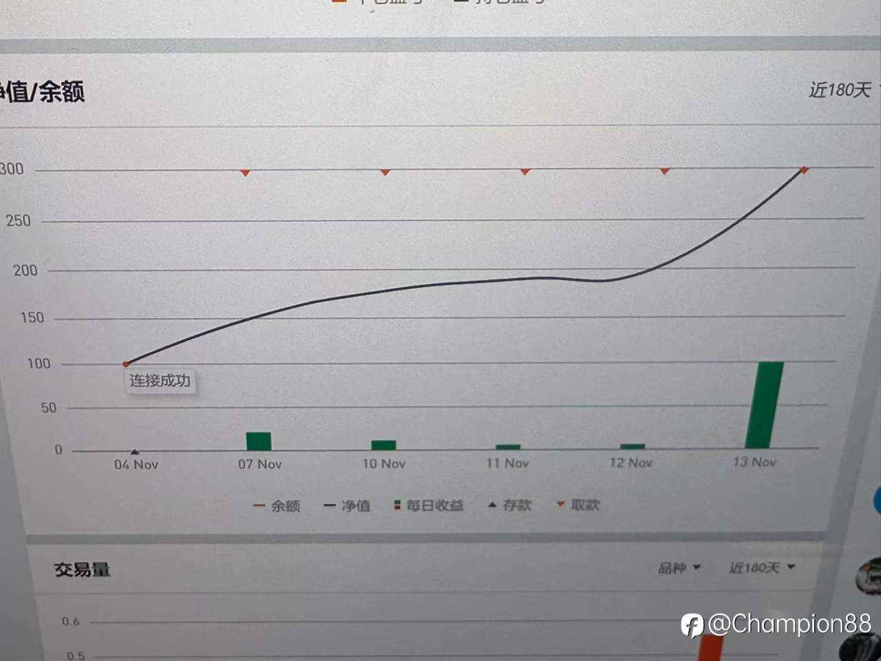 第一次参赛,成功登顶!