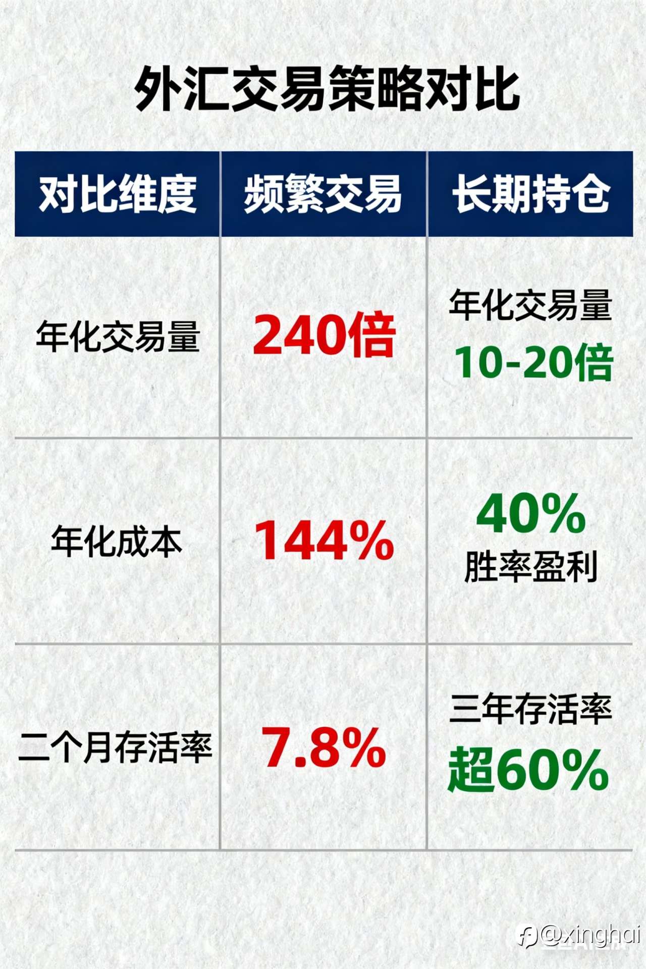 频繁交易”PK“长期持仓”:外汇市场盈利的底层逻辑对决