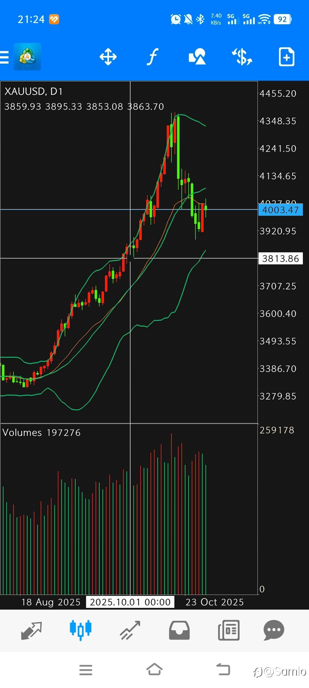 10月份亏损一半还能进前412名，市场到底是多惨烈？