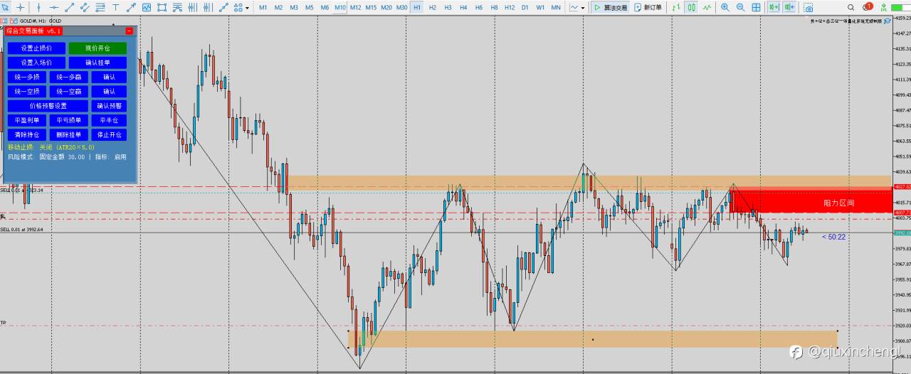 11.4黄金GOLD交易计划