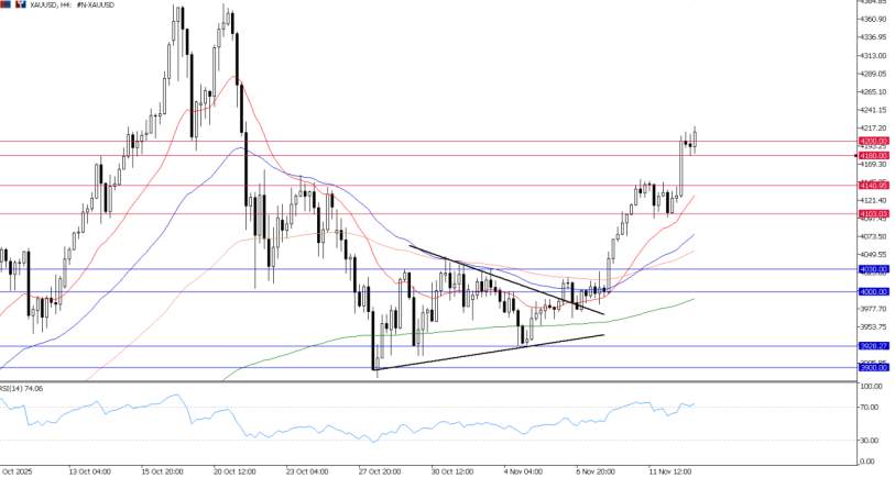 2025年11月13日市场报告