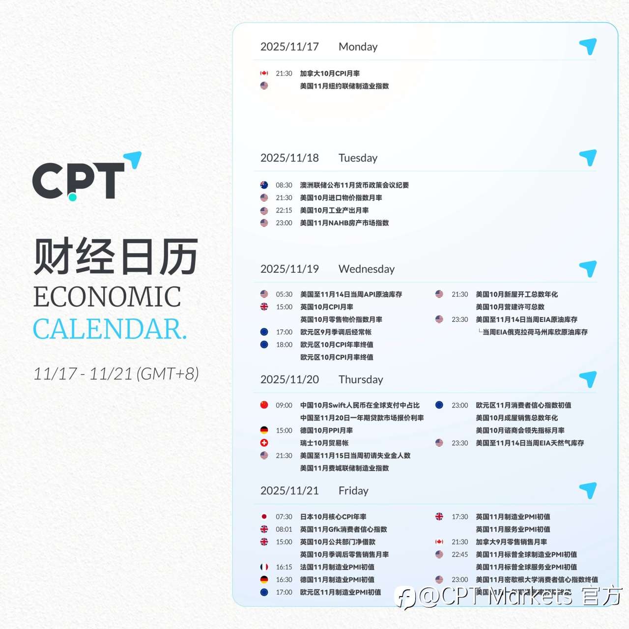 CPT Markets】关注本周重要财经日历...from CPT Markets 官方- Followme