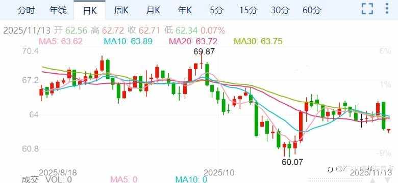 ZFX山海证券：油价持续下挫！供应过剩担忧是主因！