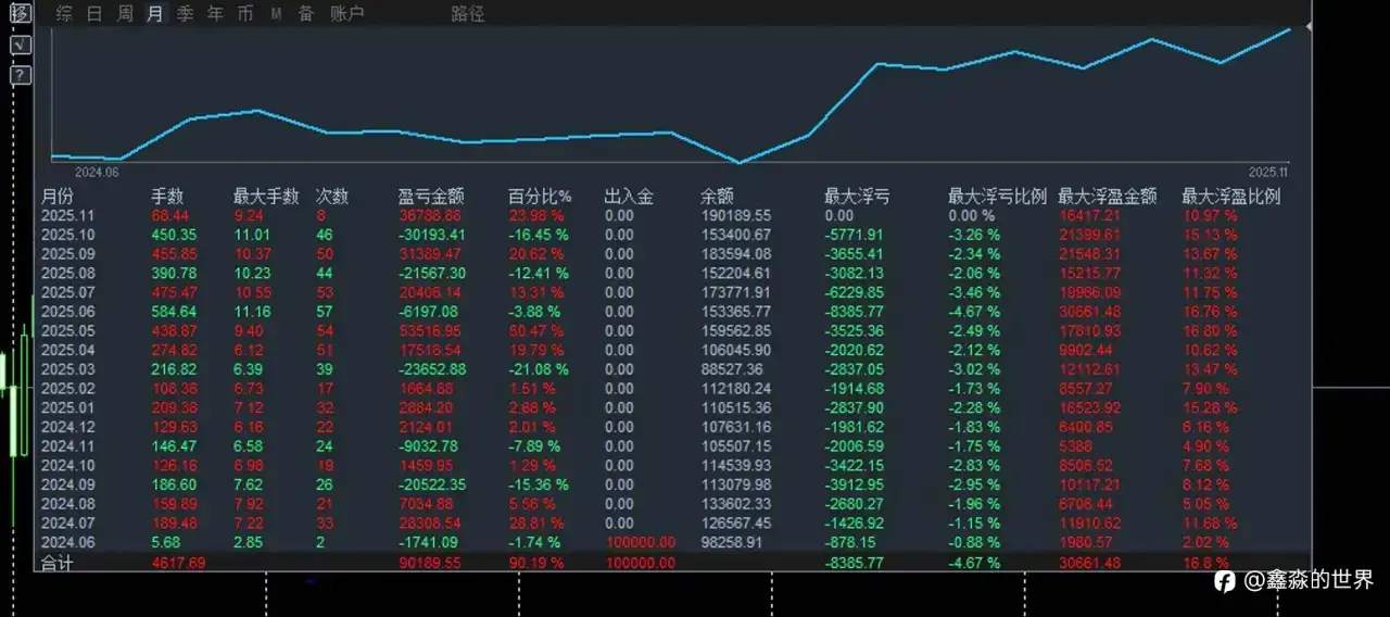 账户存活四周年--谈谈心得