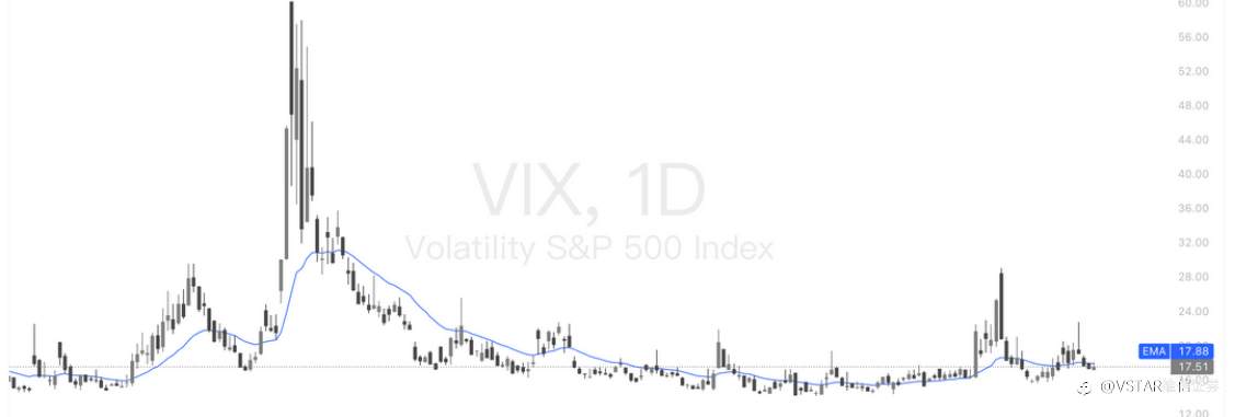 VSTAR每日美股行情(13/11/2025)