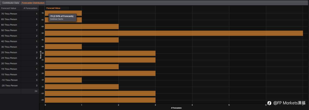 【FP Markets澳福】2025.11.5 First Light News_科技股抛售引发避险情绪，关键美国数据即将发布