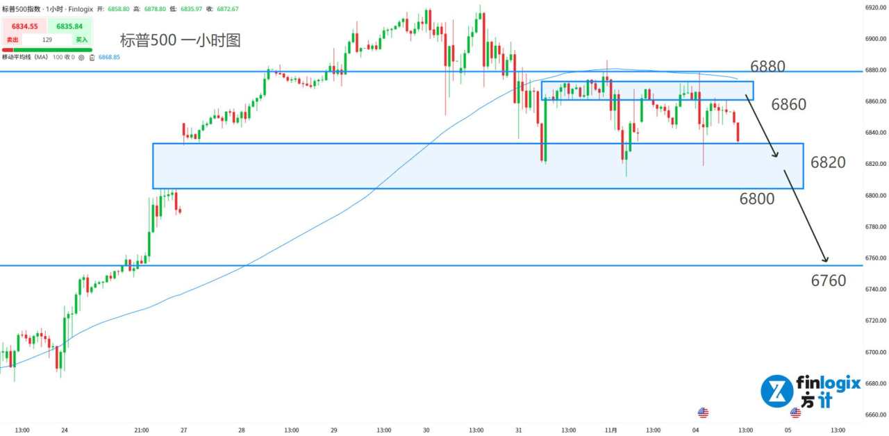 【ACY证券】澳洲年内降息无望!美股与币圈跌至关键拐点,瑞士将重启负利率!