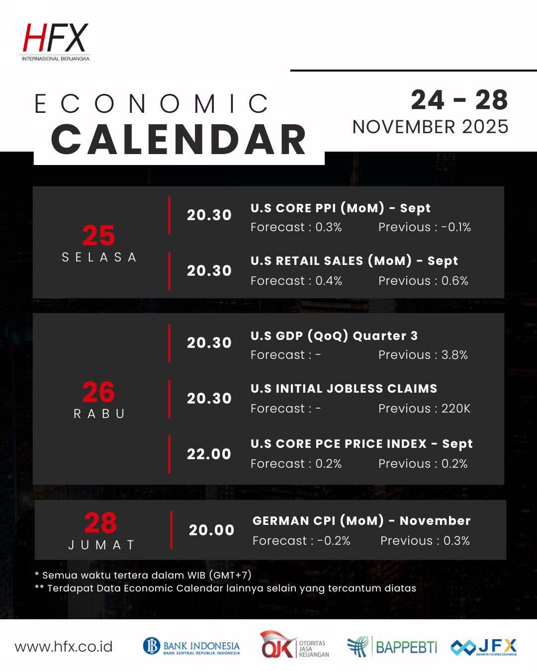 📅 Kalender Ekonomi 24 - 28 November 2025