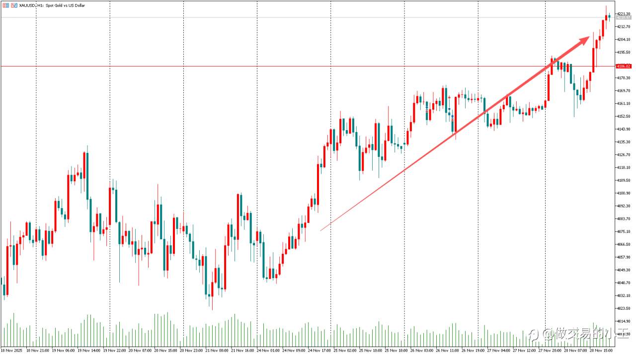 下一次交易计划