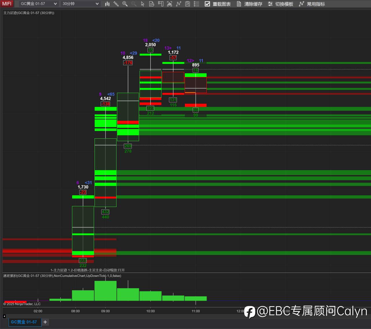 CME 突发宕机引发市场“插针!”