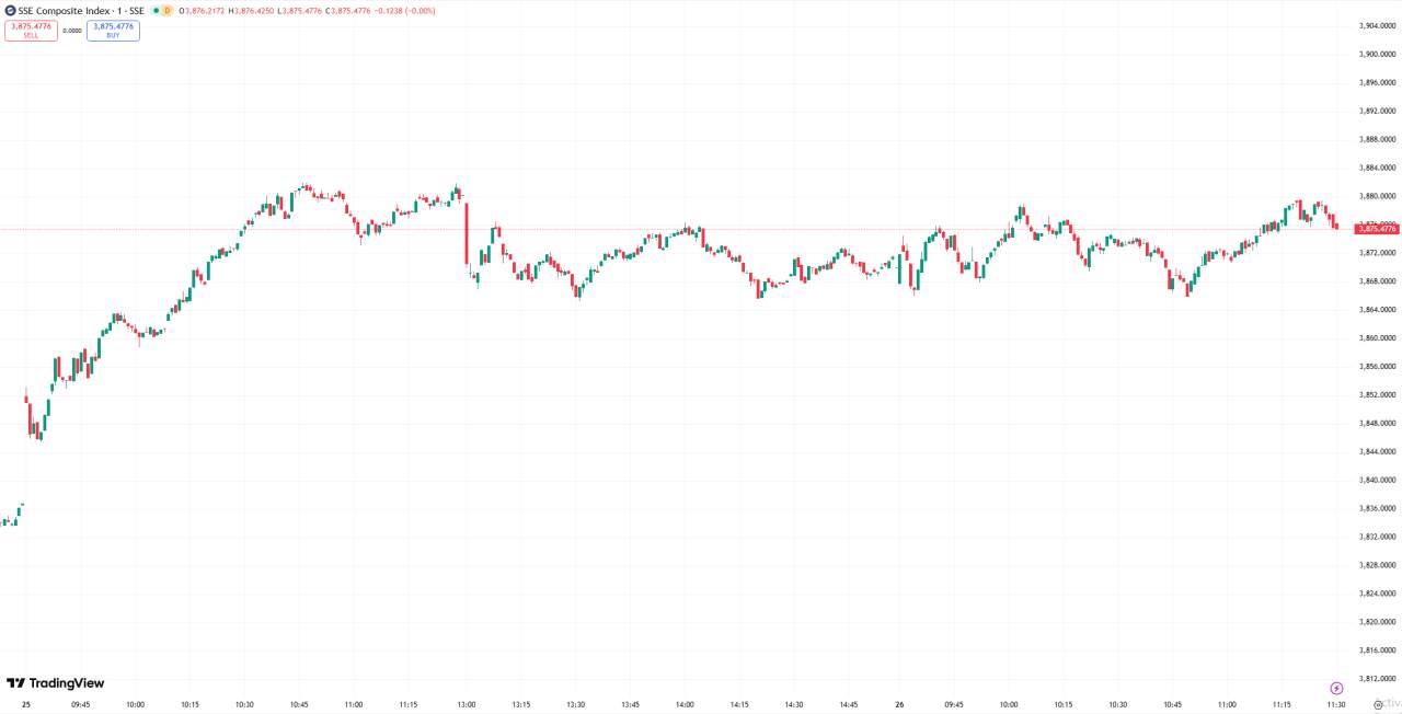 全球股市 | 美股收高道指上涨 660 点，市场提高 12 月降息押注