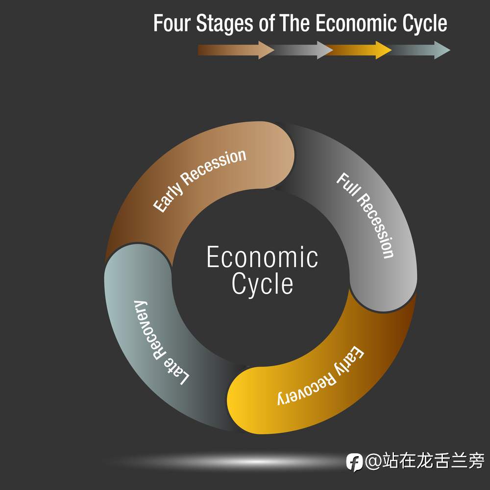 为什么我建议长期持仓？