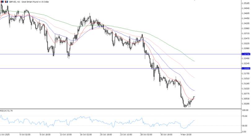 2025年11月06日市场报告