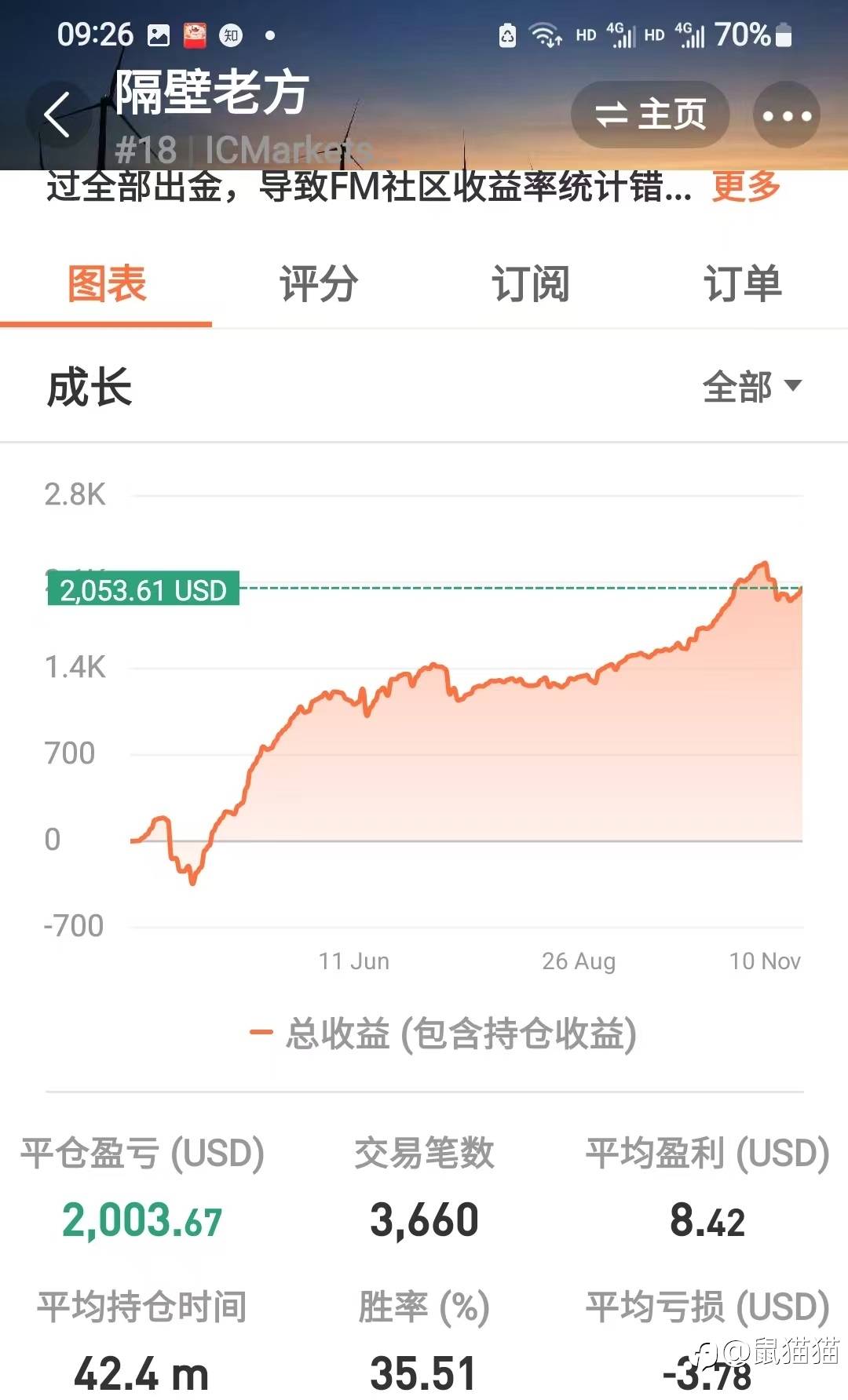 实战是最大的意义，开聊5%挑战赛