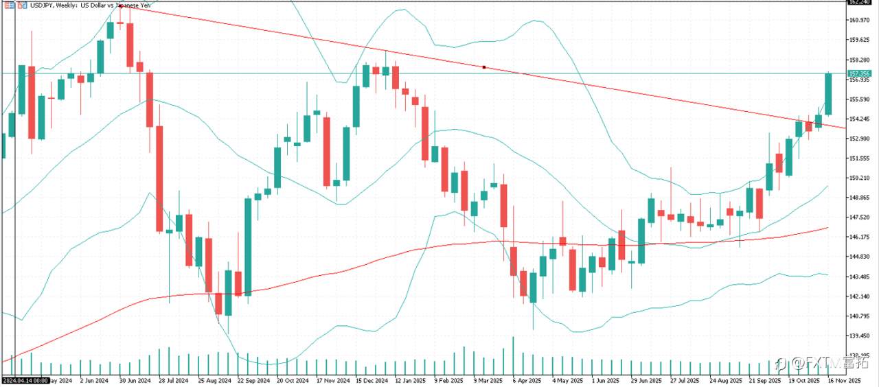 【FXTM富拓】日元、日債和日股出現「三杀」局面
