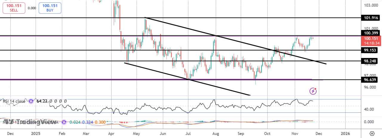美元密切关注本周重要数据