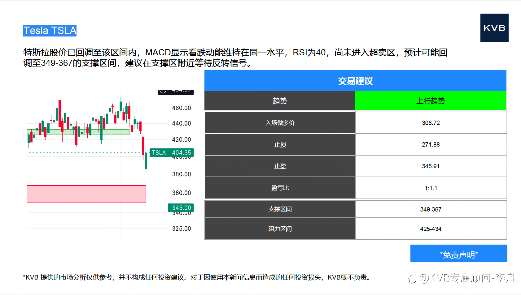 今日11月17日 市场分析 #Nvidia NVDA #Tesla TSLA #BNB/USD #BTC/USD