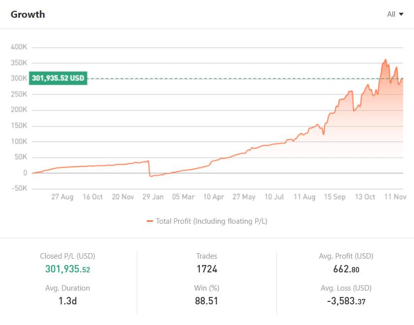 Jangan Asal Ikut Signal! 5 Data Penting yang Wajib Kamu Cek Sebelum Copy Trade 