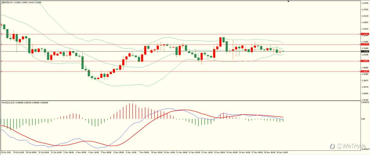 2025年11月19日|每日汇评-技术分析|栾雪：先抑后扬 黄金震荡反弹