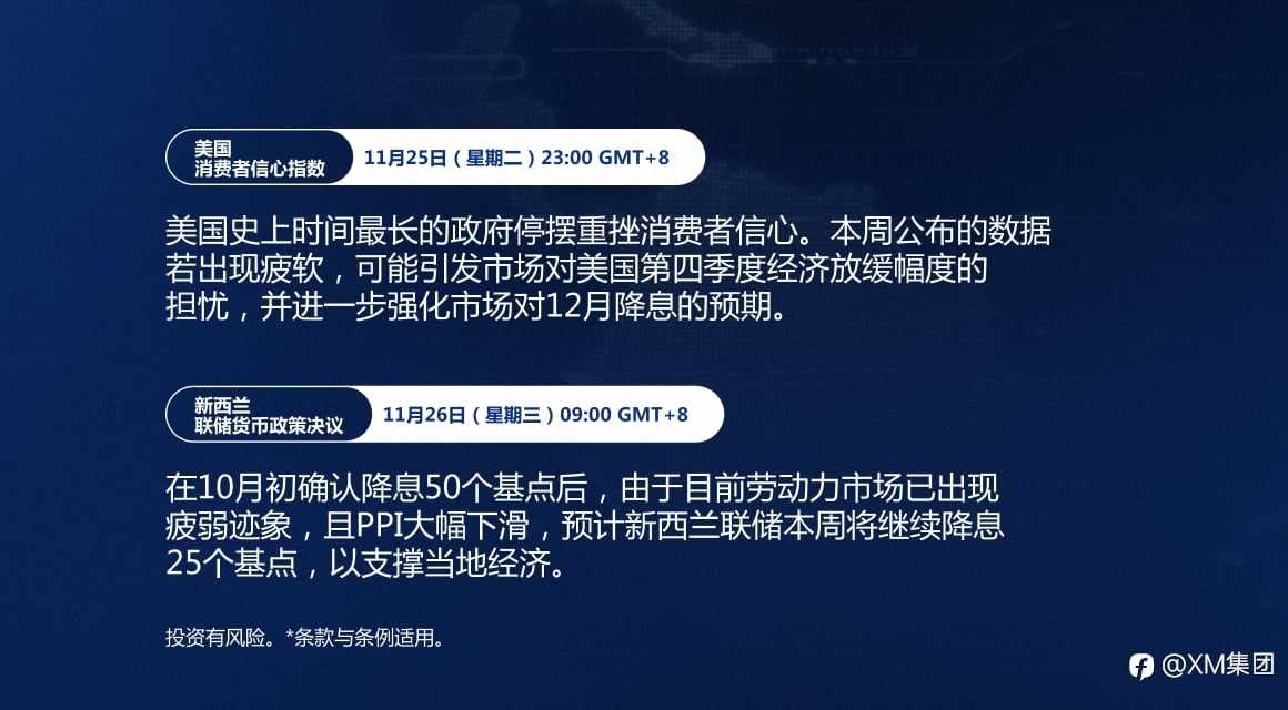 本周财经日历(11/24-11/28)