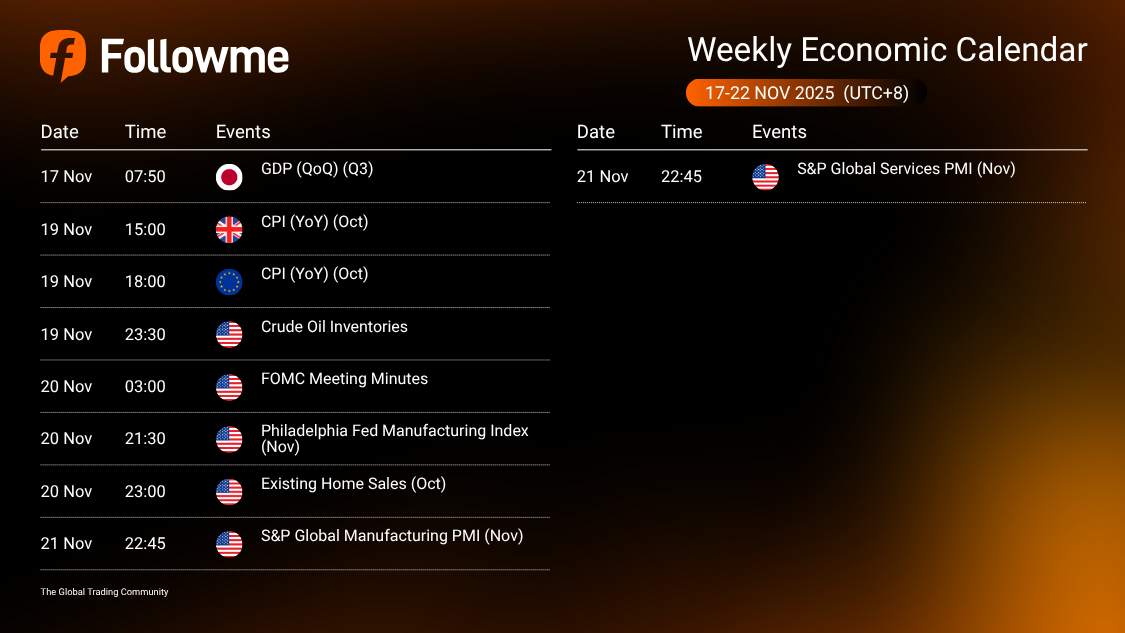 Weekly Economic Calendar: Week of November 17 - 22, 2025