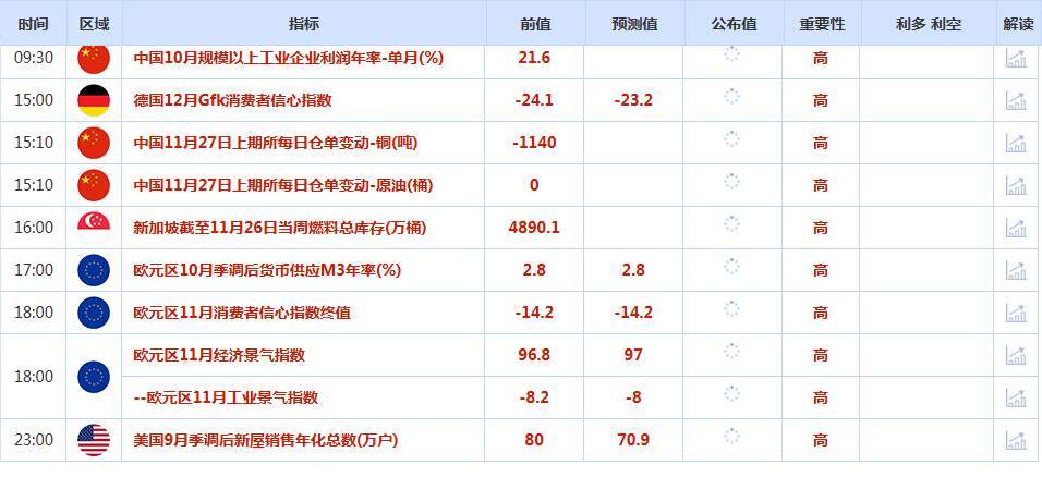 CWG资讯:受美联储降息12月份预期提振,美元周三继续走弱,金价攀升至逾一周高位